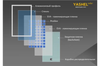 СОЛНЕЧНЫЕ МОДУЛИ YASHEL. СКОРО В ПРОДАЖЕ...