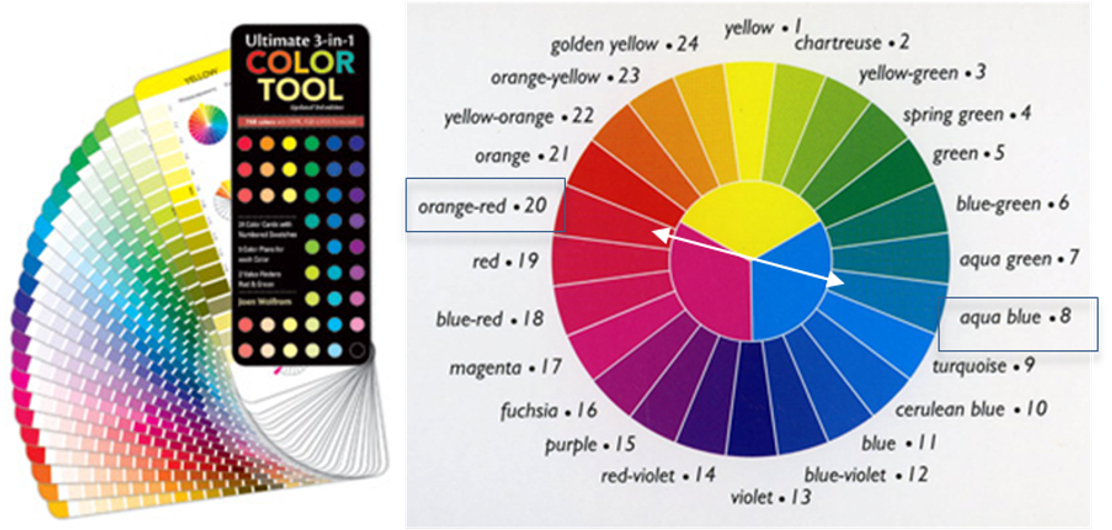Цветовой веер Ultimate 3-in-1 Color Tool