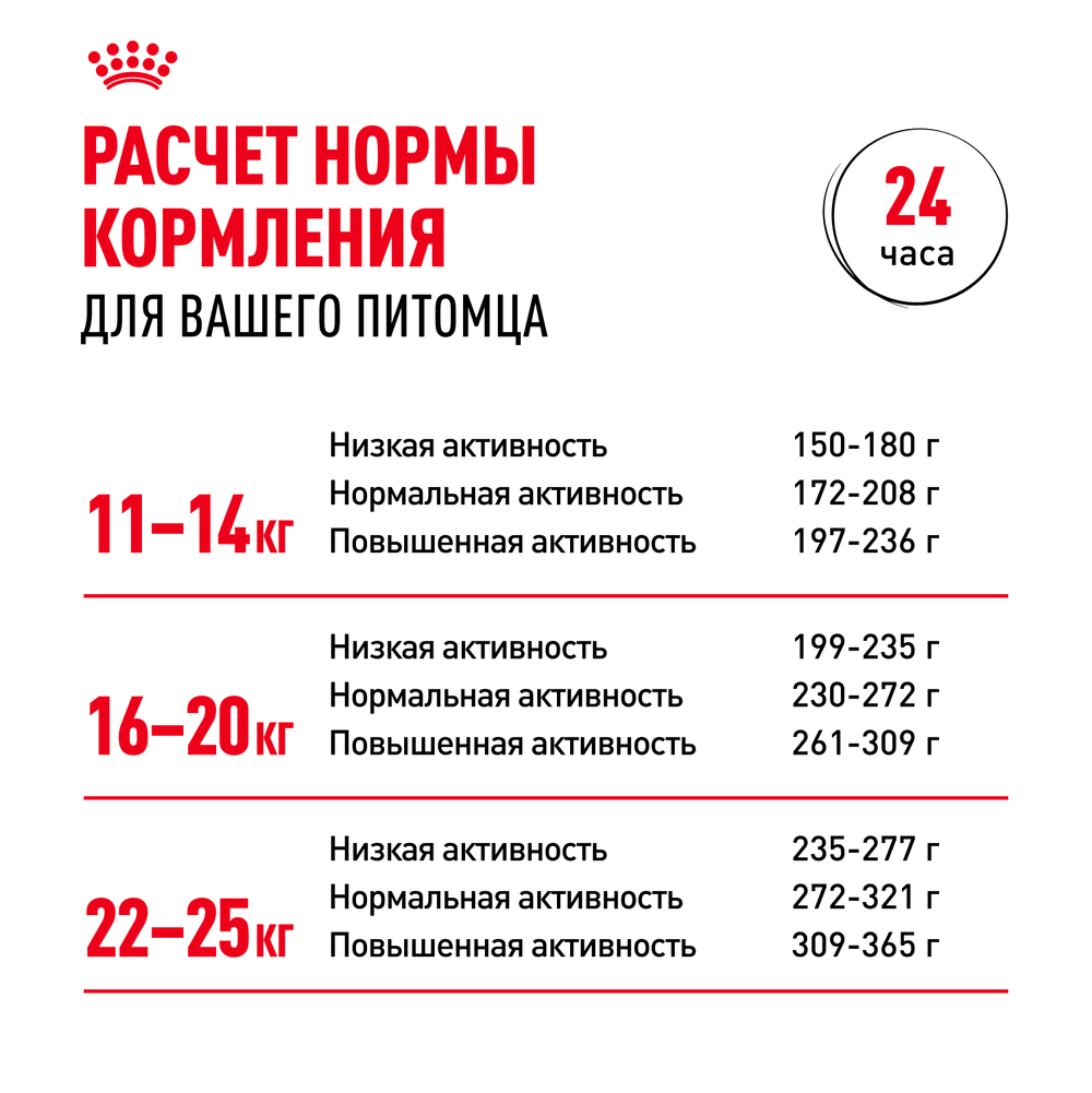 Royal Canin Medium Adult Медиум Эдалт Корм сухой для взрослых собак средних размеров от 1 года до 7 лет 3кг