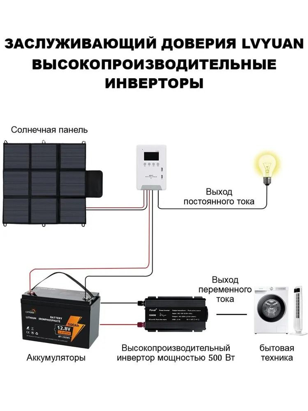 Инвертор 12V-220V 1000W черный Foval чистая синусоида