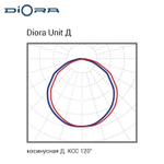 Diora Unit Glass PRO 25/3700 Д прозрачный 3K консоль