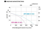 Мотопомпа для среднезагрязненной воды Koshin STV-50X 100520042