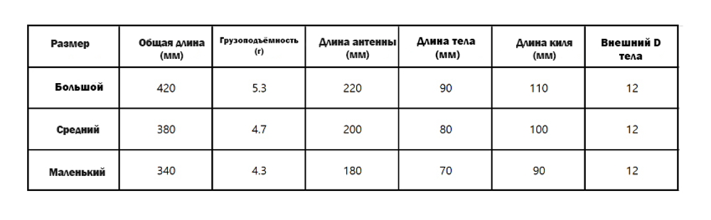 ЖИВОПИСЬ solid direct