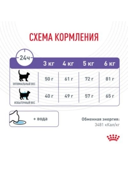 Appetite Control Care Корм для кошек 2кг