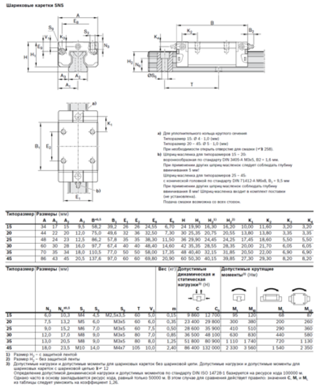 Каретка Rexroth R162281320 (SNS20C1H)