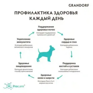 Сухой корм Grandorf DOG White Fish MINI для взрослых собак мелких пород с белой рыбой