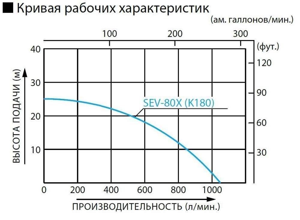 Бензиновая мотопомпа для загрязненной воды Koshin SEV-80X