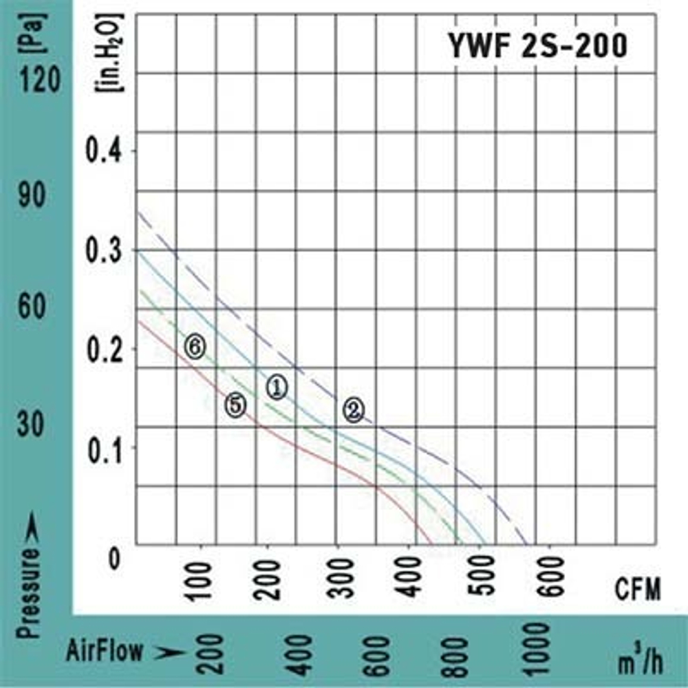 Вентилятор Ванвент YWF4S-450BR осевой в круглом фланце (4500 m/h)