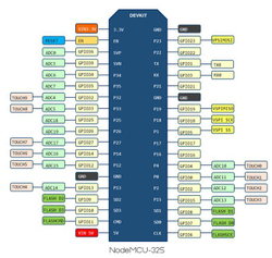 Модуль NodeMCU ESP-32S