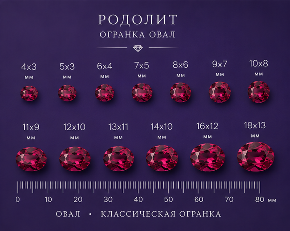 Родолит Овал