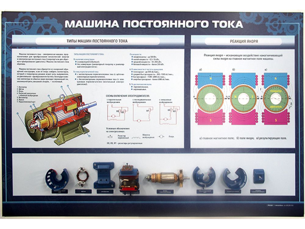 Стенд "Машина постоянного тока" с макетными образцами в разрезе Стенд "Машина постоянного тока" с макетными образцами в разрезе