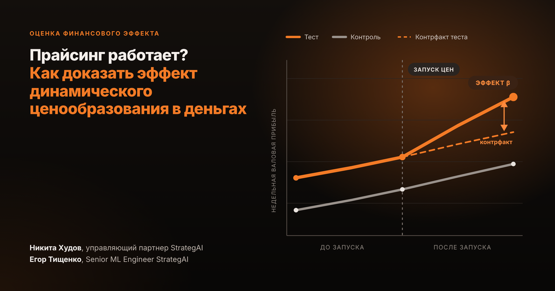 Прайсинг работает? Как доказать эффект динамического ценообразования в деньгах