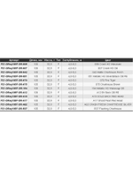 Воблер для рыбалки Pontoon21 DeepRey 105F-DR, A15, 105мм, 32.9 гр., 4.0-5.0 м.