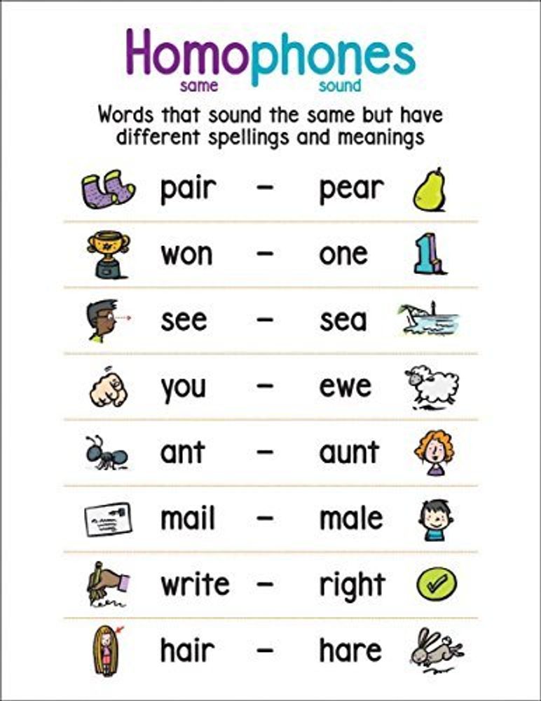 chart: Anchor Chart: Homophones *** chart: Anchor Chart: Homophones ***