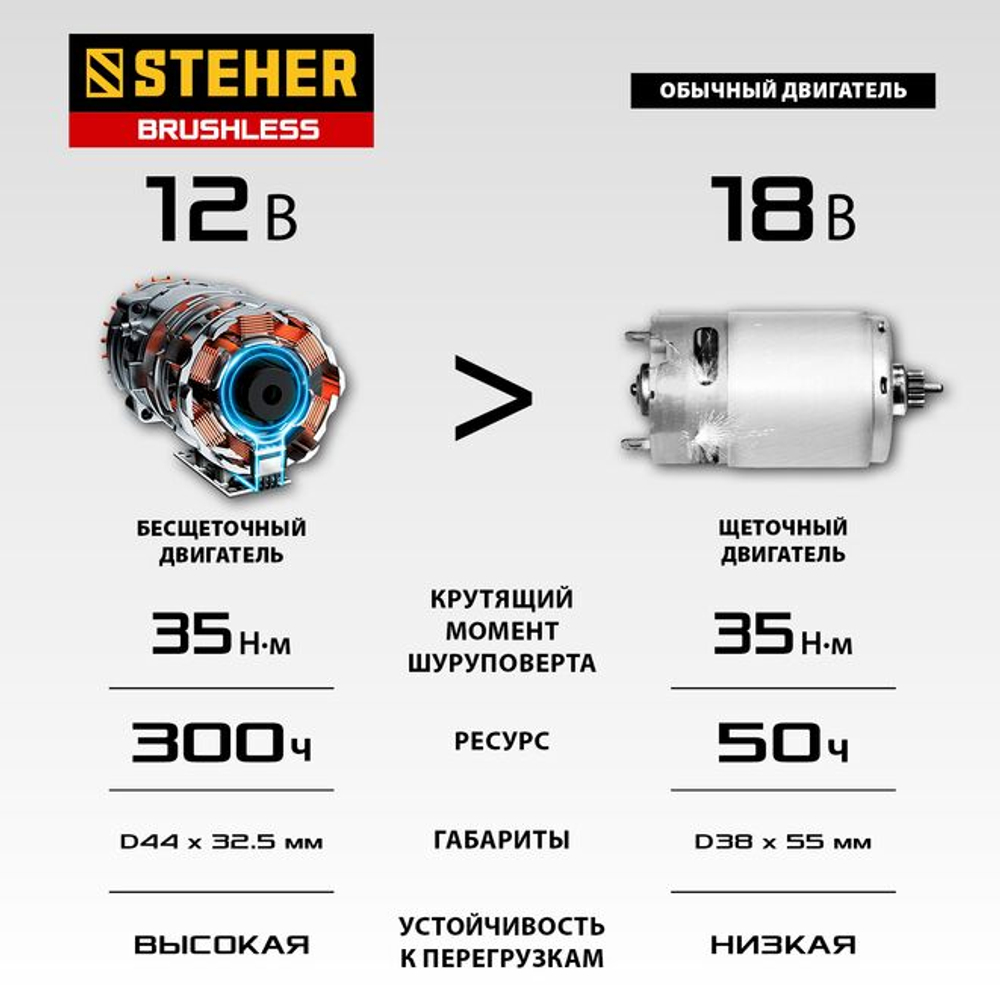STEHER 12 В, 35 Нм, 2 АКБ (2 Ач), бесщеточная дрель-шуруповерт, кейс (CDB-120-2)