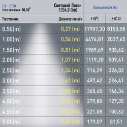 Магнитный трековый светильник ЭРА TRM20-6-15W3K BK светодиодный 15Вт 3000К черный для системы NOVA | Магнитные трековые светильники