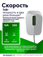 Стационарная зарядная станция для электромобиля разъем Тип 2, 7 кВт, 32A