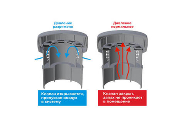 Канализационный воздушный клапан 50/110 мм