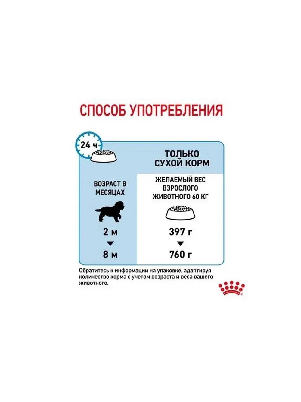 ROYAL CANIN Giant Puppy (Роял Канин Джайнт Паппи) сухой корм для щенков крупных пород 17кг.