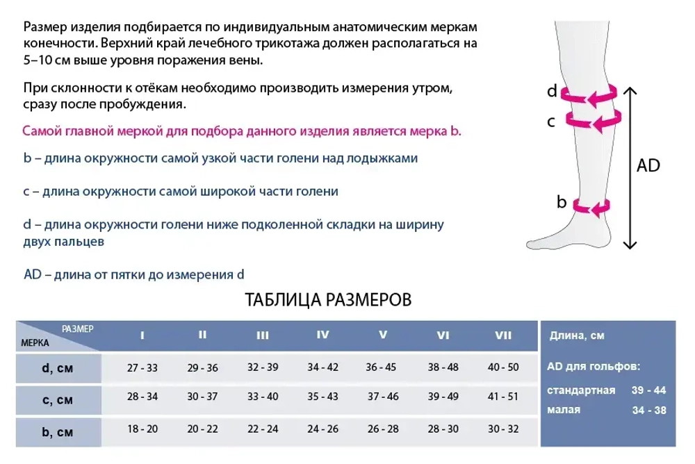 Компрессионные гольфы mediven elegance 2 класс компрессии