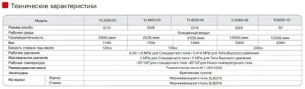 YL2000-02 Маслораспылитель нержавеющая сталь
