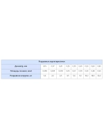 Сеть Хамелеон-Standart, капрон 42 (210d/2)-1,8-30