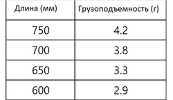 СЛЕПАЯ ЯРОСТЬ carbon conical