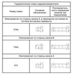 ВЕ 43.574 220В