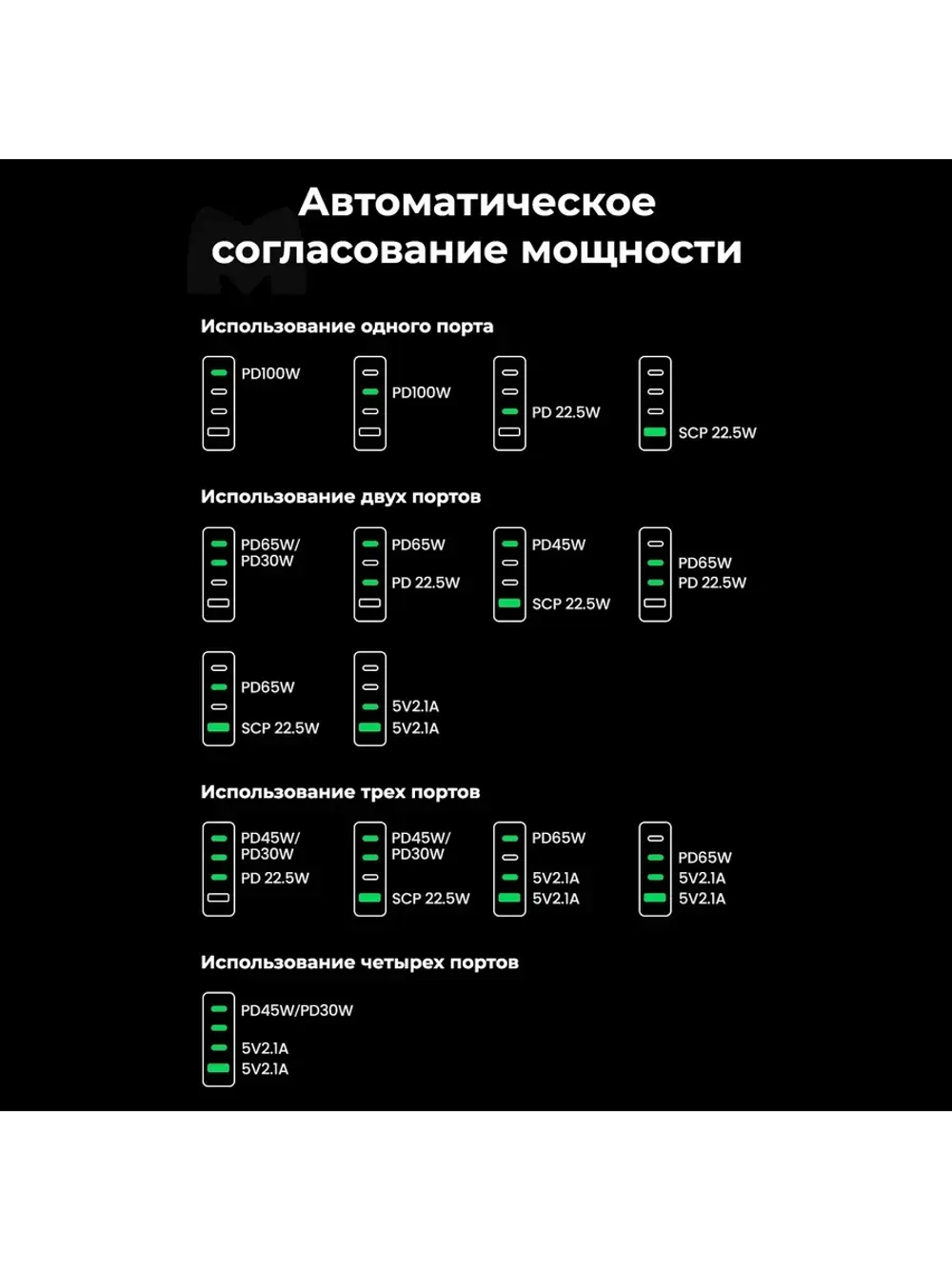 Настольное зарядное устройство Угрин 100w с 4 портами