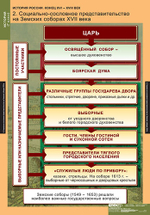 Комплект таблиц "История России 7 кл."; 9 таблиц