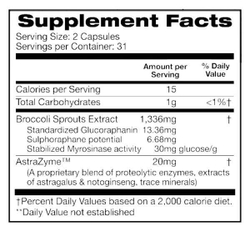 SULFORAXYM NRF2 detox