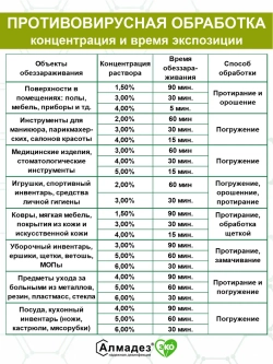 Дезинфицирующее средство для инструментов и поверхностей 3л