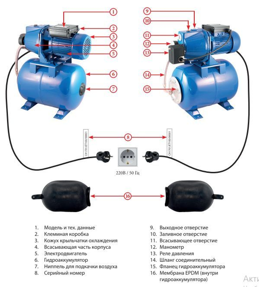 Насосная станция Jemix ATJET-110 (1100 Вт) ATJET-110