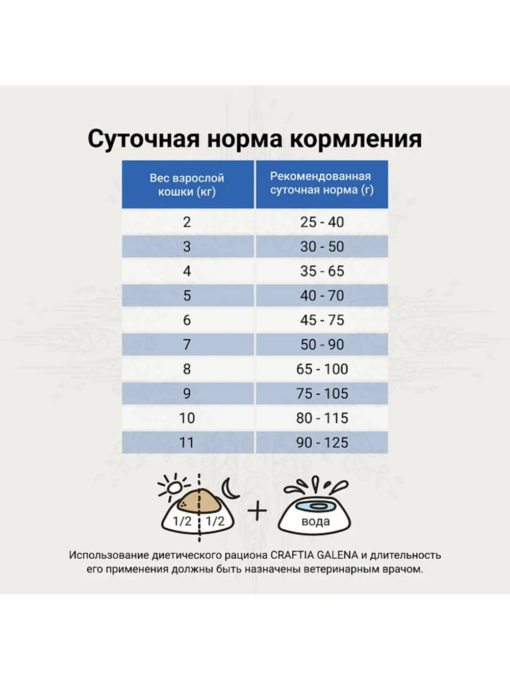 URINARY CARE для кошек растворение струвитных камней 4,5кг
