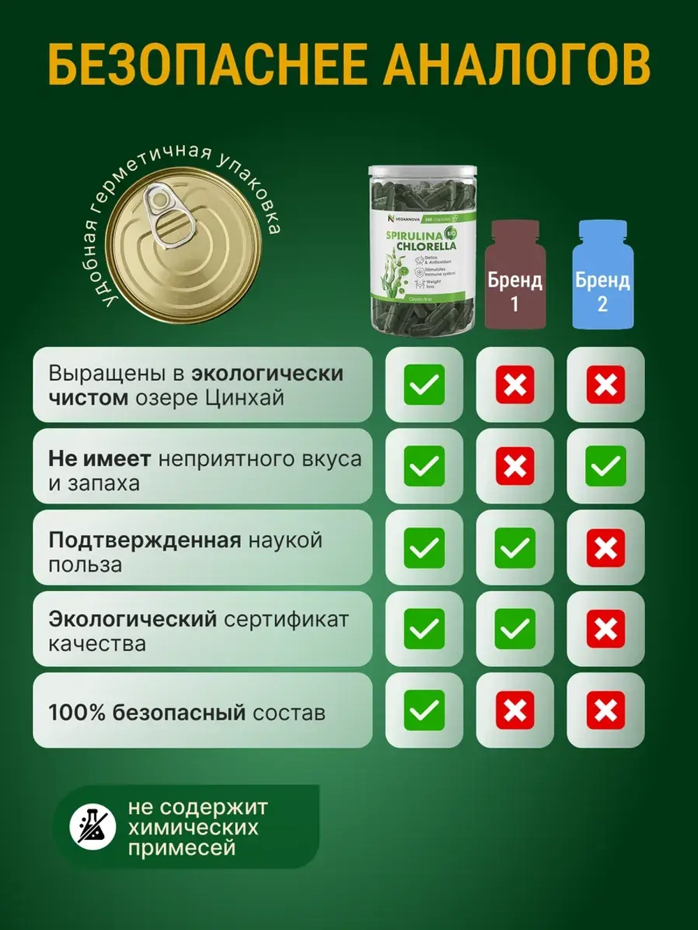 Микс Спирулина+хлорелла (360 капсул)