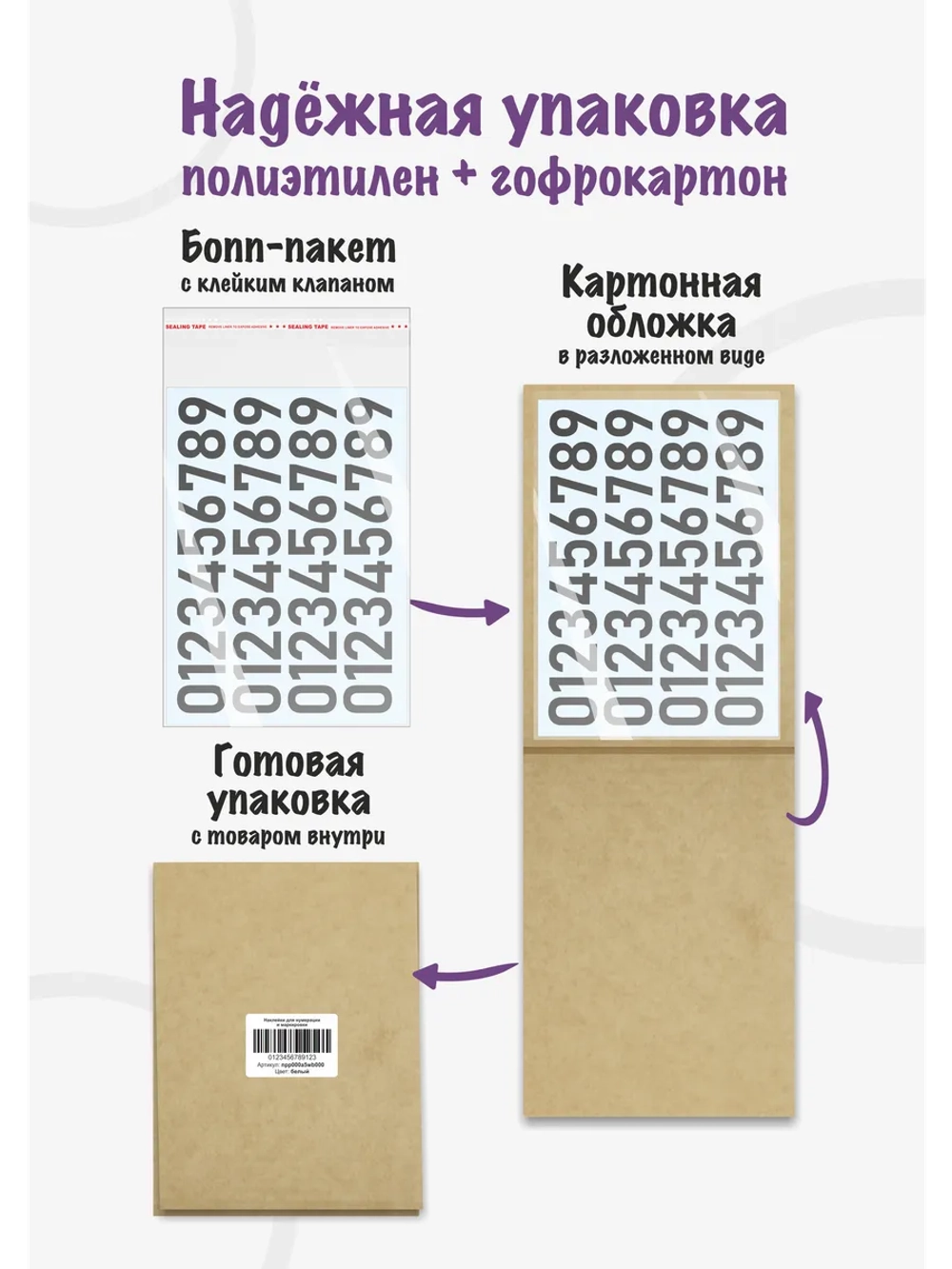 Наклейки цифры от 0 до 9, без фона, высота 3см