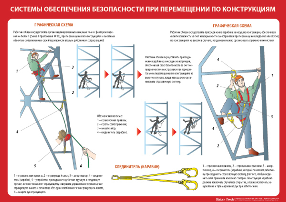 Комплект плакатов "Правила по охране труда при работе на высоте"