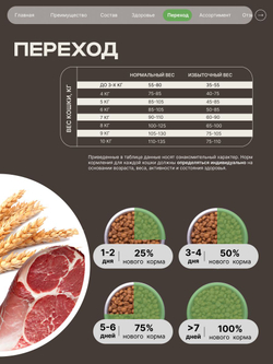 Корм сухой для кошек породы Сибирская кошка, с ягненком, 5 кг, QUATTRO