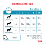 Сухой корм для взрослых собак Royal Canin Hypoallergenic HSD 24 Small Dog, при пищевой аллергии 3.5 кг (для мелких пород)