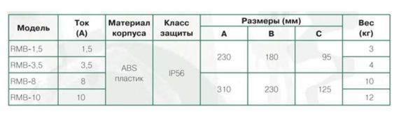 Регулятор скорости Soler &amp; Palau RMB-3.5 однофазный (5-ти ступенчатый)
