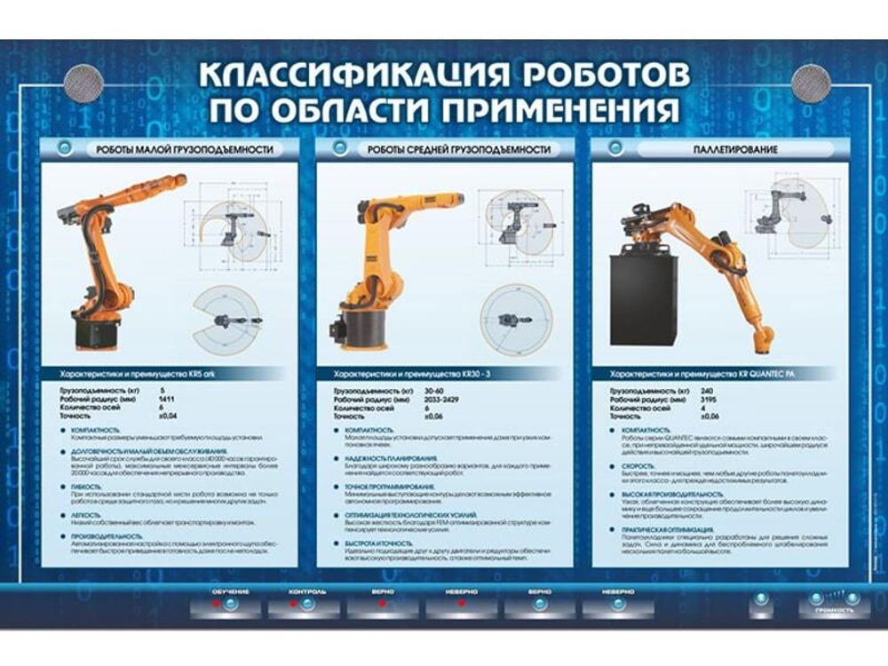 Электрифицированный стенд "Классификация роботов по области применения" Зарница Электрифицированный стенд "Классификация роботов по области применения" Зарница