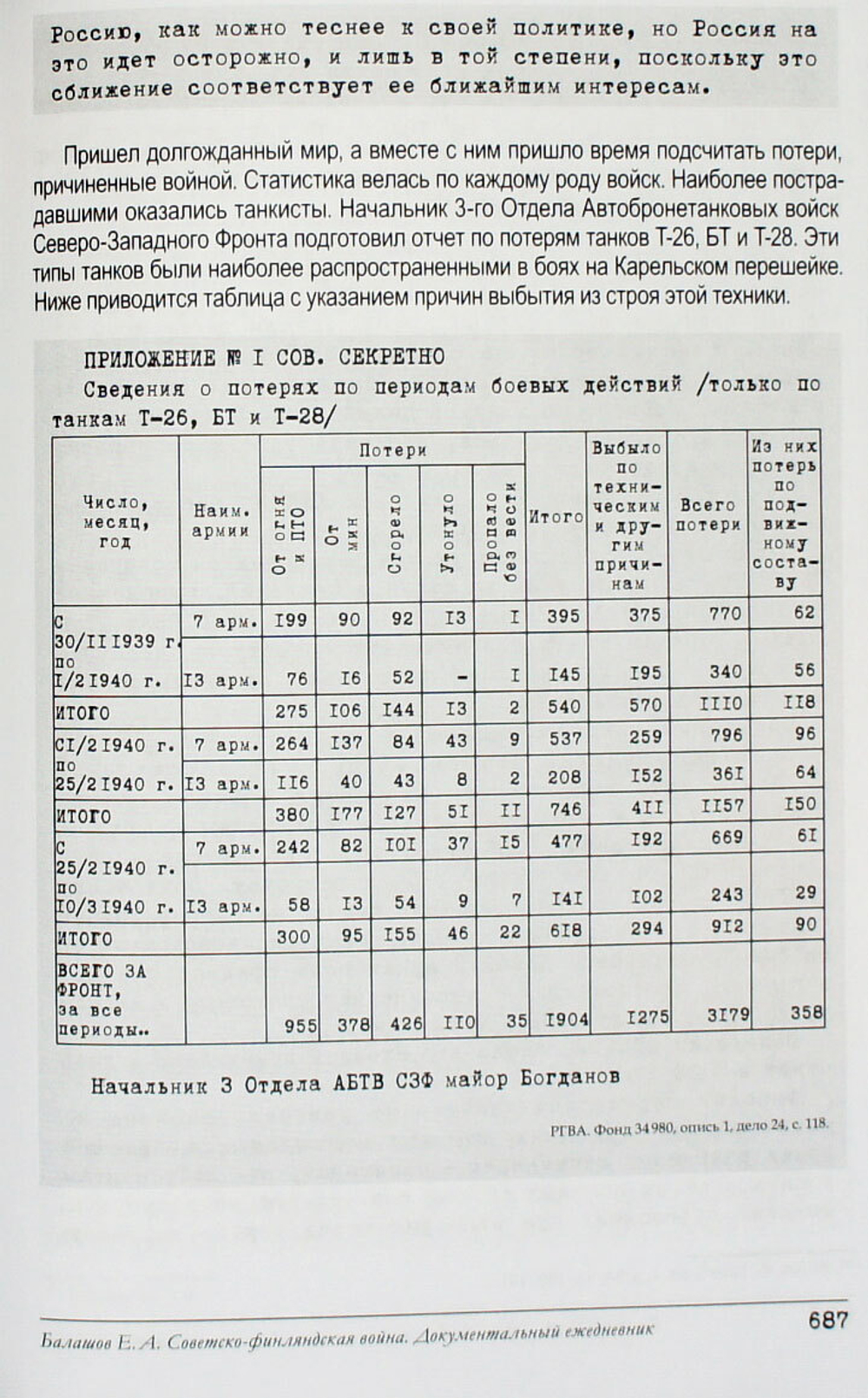 Советско-финляндская война 1939/40 гг. Документальный ежедневник