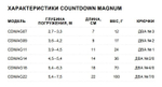 Воблер CountDown Magnum 07, 7см, 12г, цвет FT, тонущий