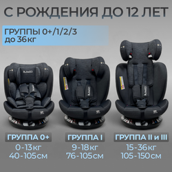 Автокресло Aspid