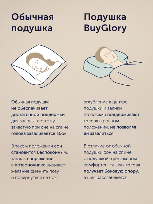 Подушка БайГлори для привыкания спать на спине