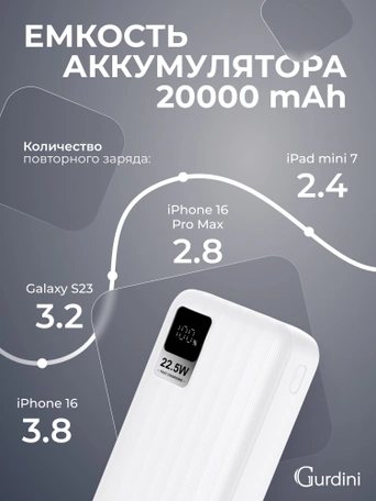 Дополнительный аккумулятор Gurdini Speed Series PD+LCD 22.5W GPPD-02W 20000 mAh White