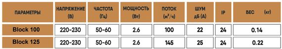 Ультратонкий вентилятор Profitvent BLOCK 100