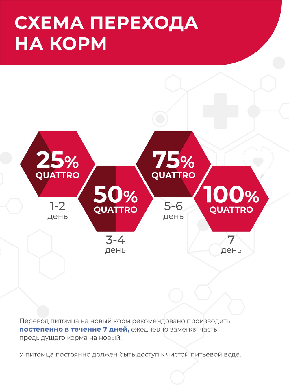 Корм сухой для кошек VD Cardiac formula CHF, диетический, при хронической сердечной недостаточности, 400 гр, QUATTRO