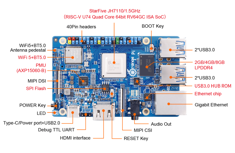 OrangePi RV 4GB