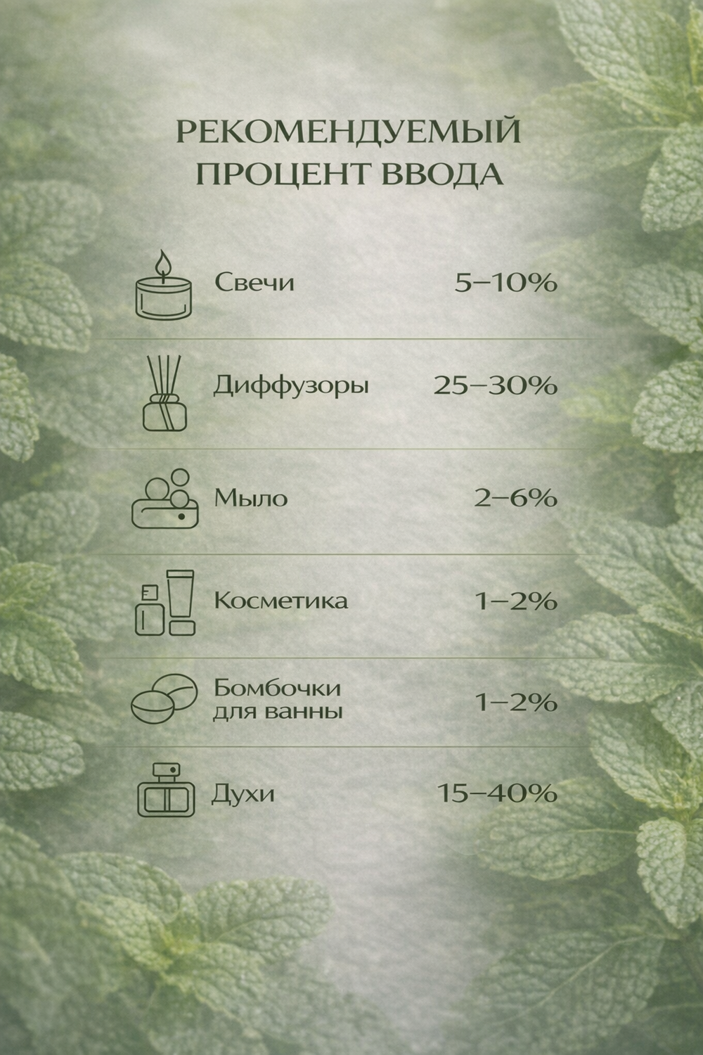 Бергамот и мята